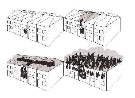 Illustration över hur eld sprider sig i radhus.