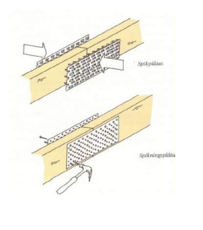 Illustration av en spikplåtskonstruktion.