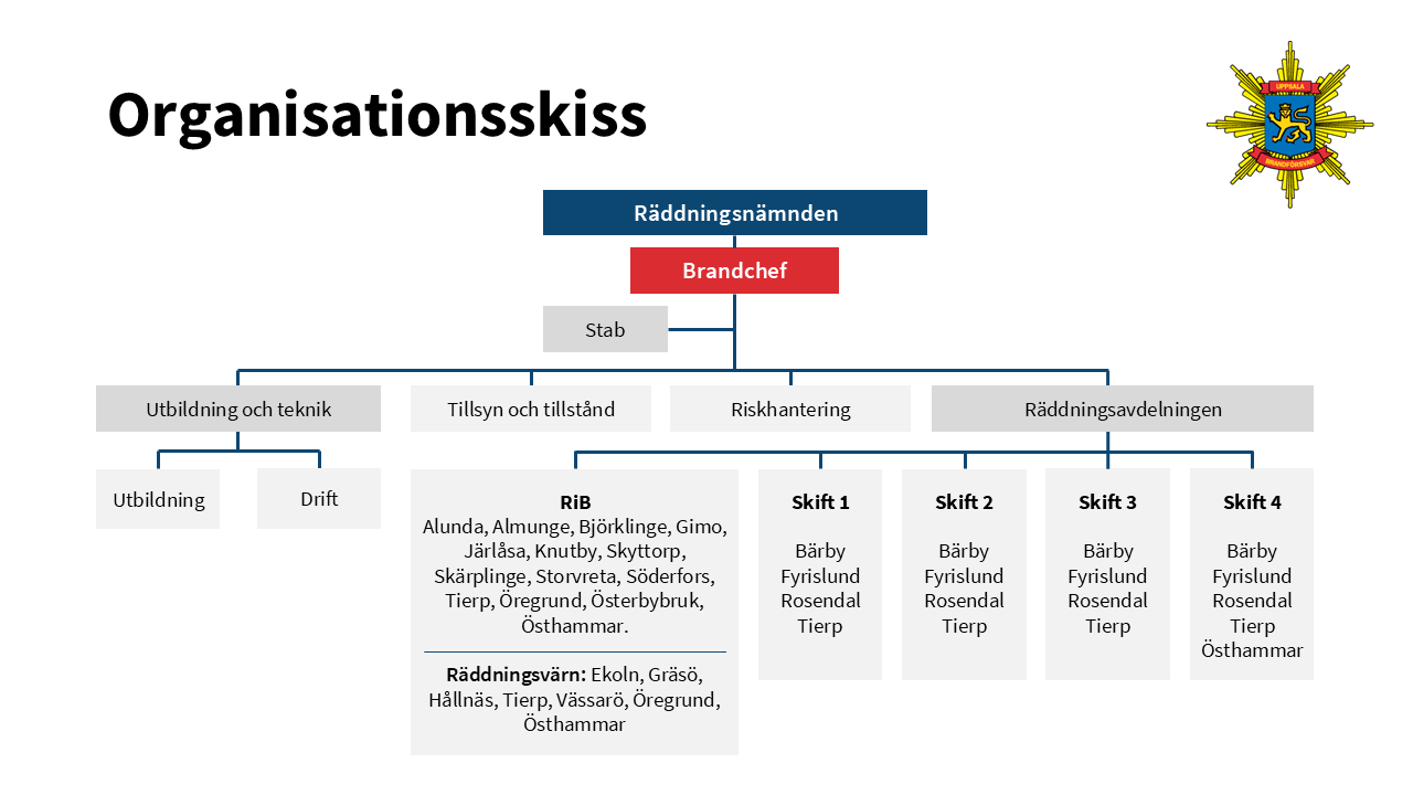 Organisationsskiss uppdaterad 260417